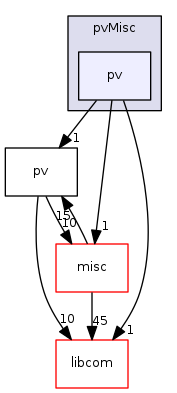modules/pvData/src/pvMisc/pv