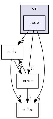 modules/libcom/src/osi/os/posix