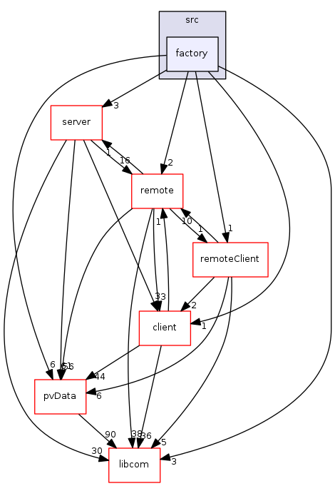 modules/pvAccess/src/factory
