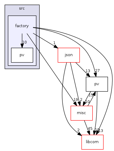modules/pvData/src/factory