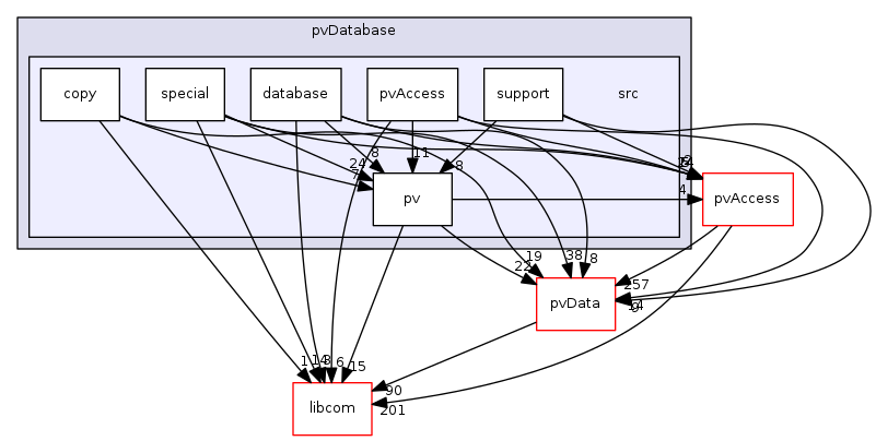 modules/pvDatabase/src