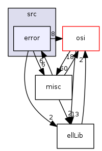 modules/libcom/src/error