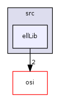 modules/libcom/src/ellLib