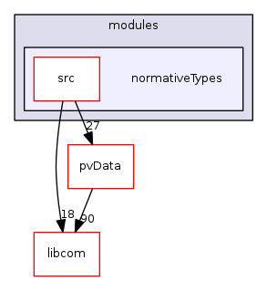modules/normativeTypes