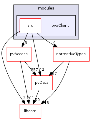 modules/pvaClient
