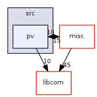 modules/pvData/src/pv