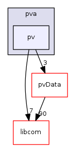 modules/pvAccess/src/pva/pv