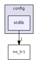 modules/libcom/vxWorks/boost/config/stdlib