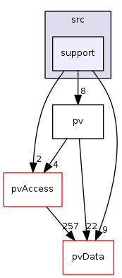 modules/pvDatabase/src/support