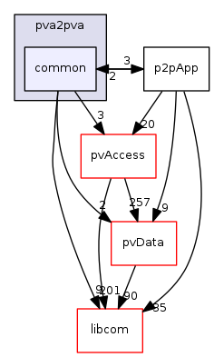 modules/pva2pva/common