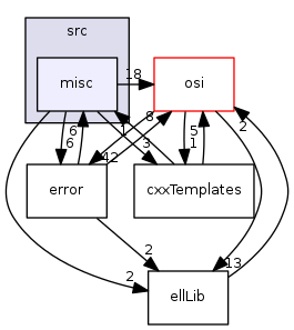 modules/libcom/src/misc