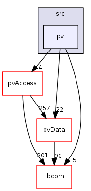 modules/pvDatabase/src/pv