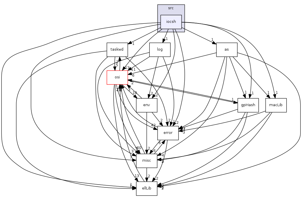 modules/libcom/src/iocsh