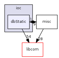 modules/database/src/ioc/dbStatic