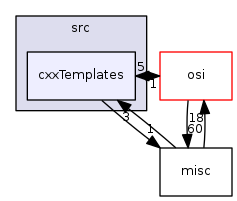 modules/libcom/src/cxxTemplates