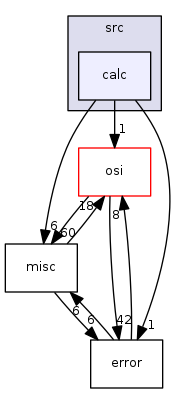 modules/libcom/src/calc