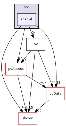 modules/pvDatabase/src/special