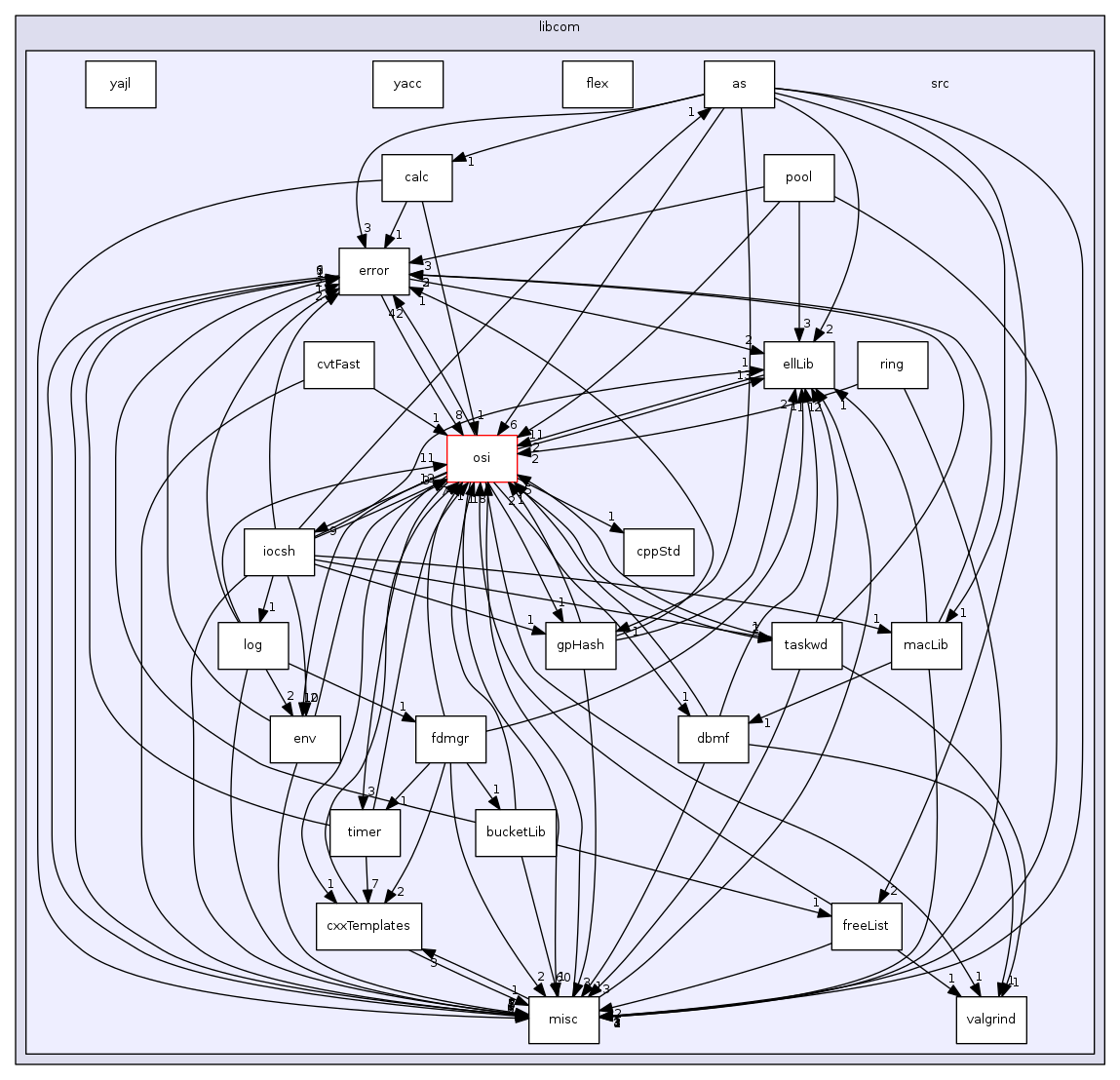 modules/libcom/src