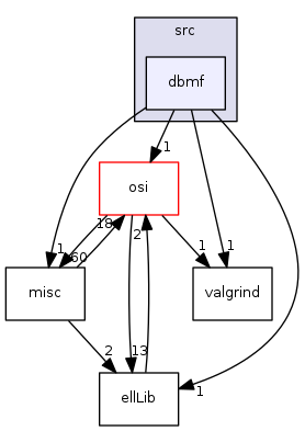 modules/libcom/src/dbmf