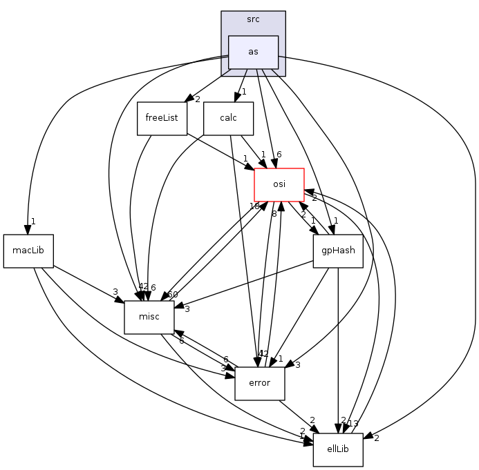 modules/libcom/src/as