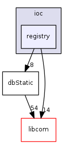 modules/database/src/ioc/registry