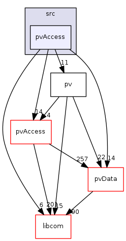 modules/pvDatabase/src/pvAccess