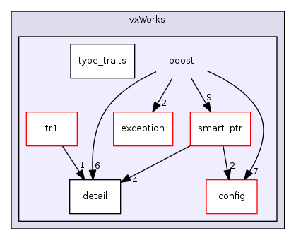 modules/libcom/vxWorks/boost