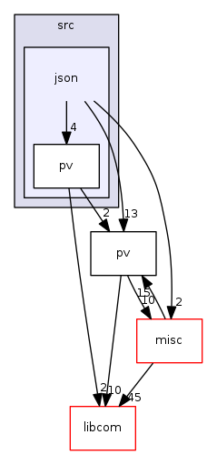 modules/pvData/src/json