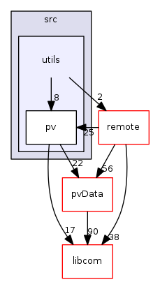 modules/pvAccess/src/utils