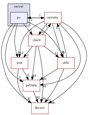 modules/pvAccess/src/server/pv