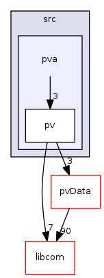 modules/pvAccess/src/pva