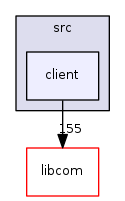 modules/ca/src/client
