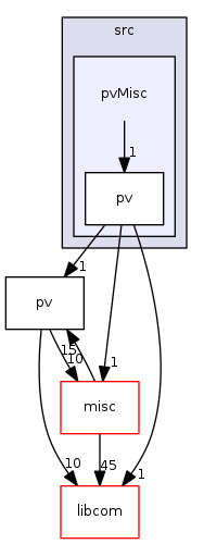 modules/pvData/src/pvMisc