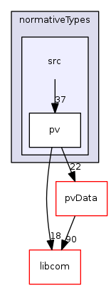 modules/normativeTypes/src