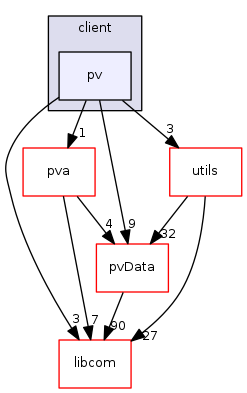 modules/pvAccess/src/client/pv