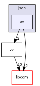 modules/pvData/src/json/pv