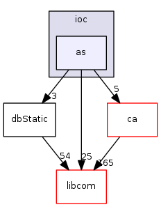 modules/database/src/ioc/as