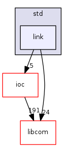 modules/database/src/std/link