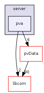 modules/pvAccess/src/server/pva