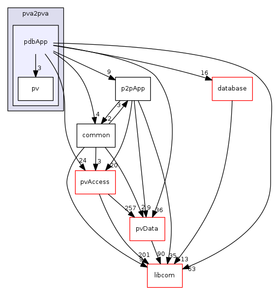 modules/pva2pva/pdbApp
