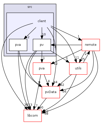 modules/pvAccess/src/client