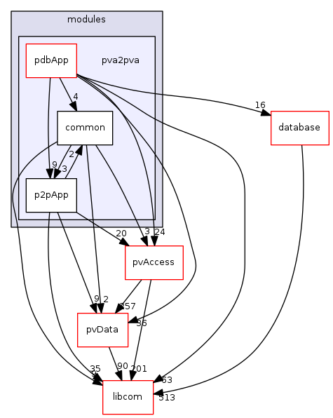 modules/pva2pva
