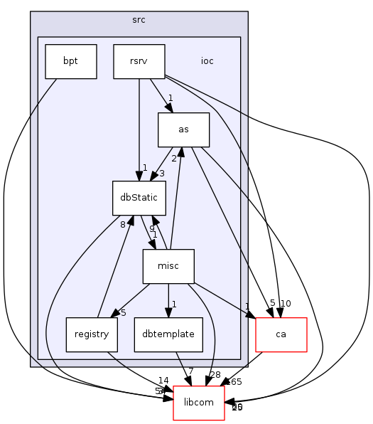 modules/database/src/ioc