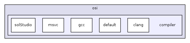 modules/libcom/src/osi/compiler