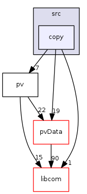 modules/pvDatabase/src/copy