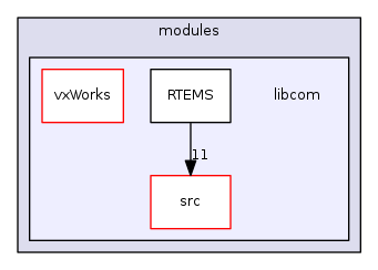 modules/libcom