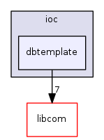 modules/database/src/ioc/dbtemplate