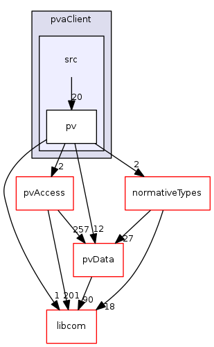 modules/pvaClient/src