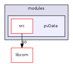 modules/pvData