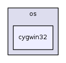 modules/libcom/src/osi/os/cygwin32